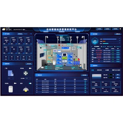 פלטפורמת ניהול חכמה